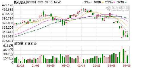 騰訊在天津投資2億元成立新公司，布局計算機及通訊設備租賃業務