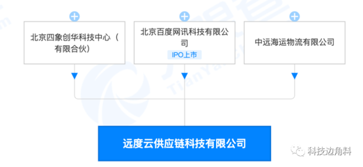 等發起成立遠度云供應鏈公司，打造創新租賃服務生態