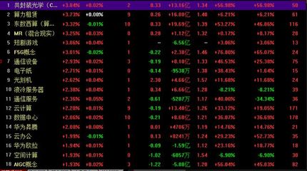 A股市場止跌反彈，租賃服務板塊助力滬指翻紅
